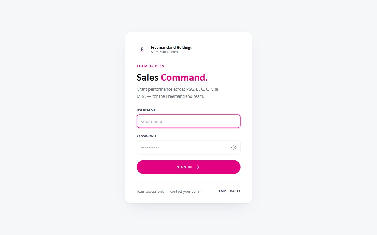 Screenshot of FMC Sales Dashboard